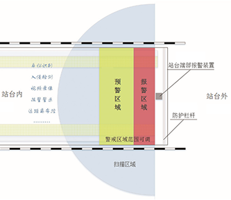 站臺(tái)端部防侵入報(bào)警系統(tǒng)